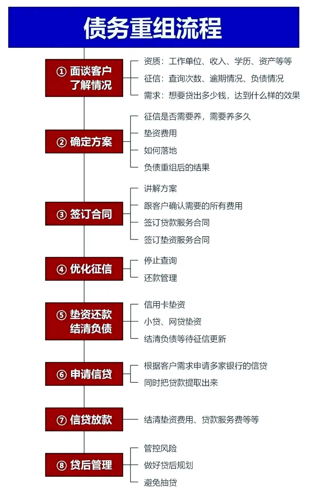 在乃东，中小企业也可以债务重组吗？